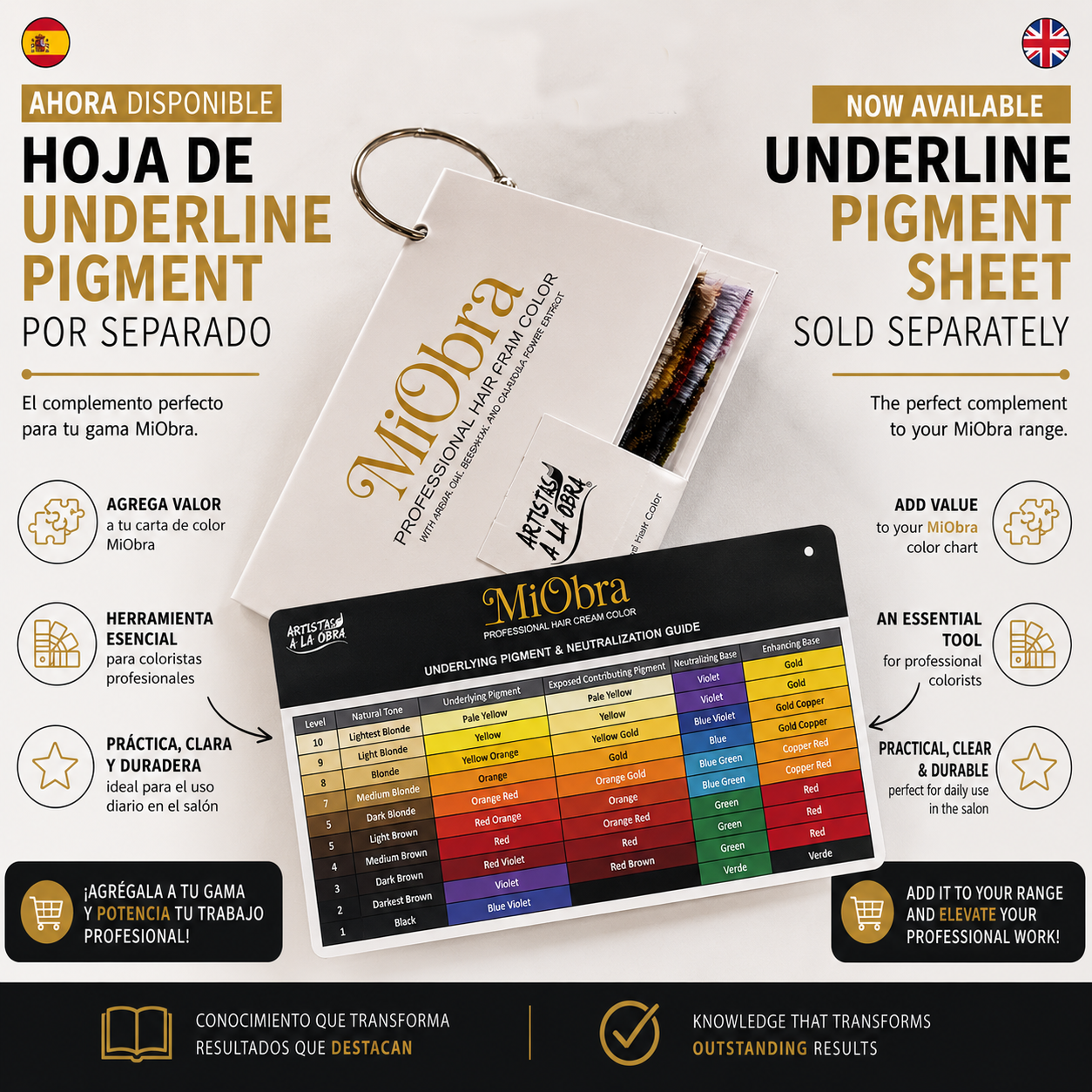 Underlying Pigment & Neutralization Guide
