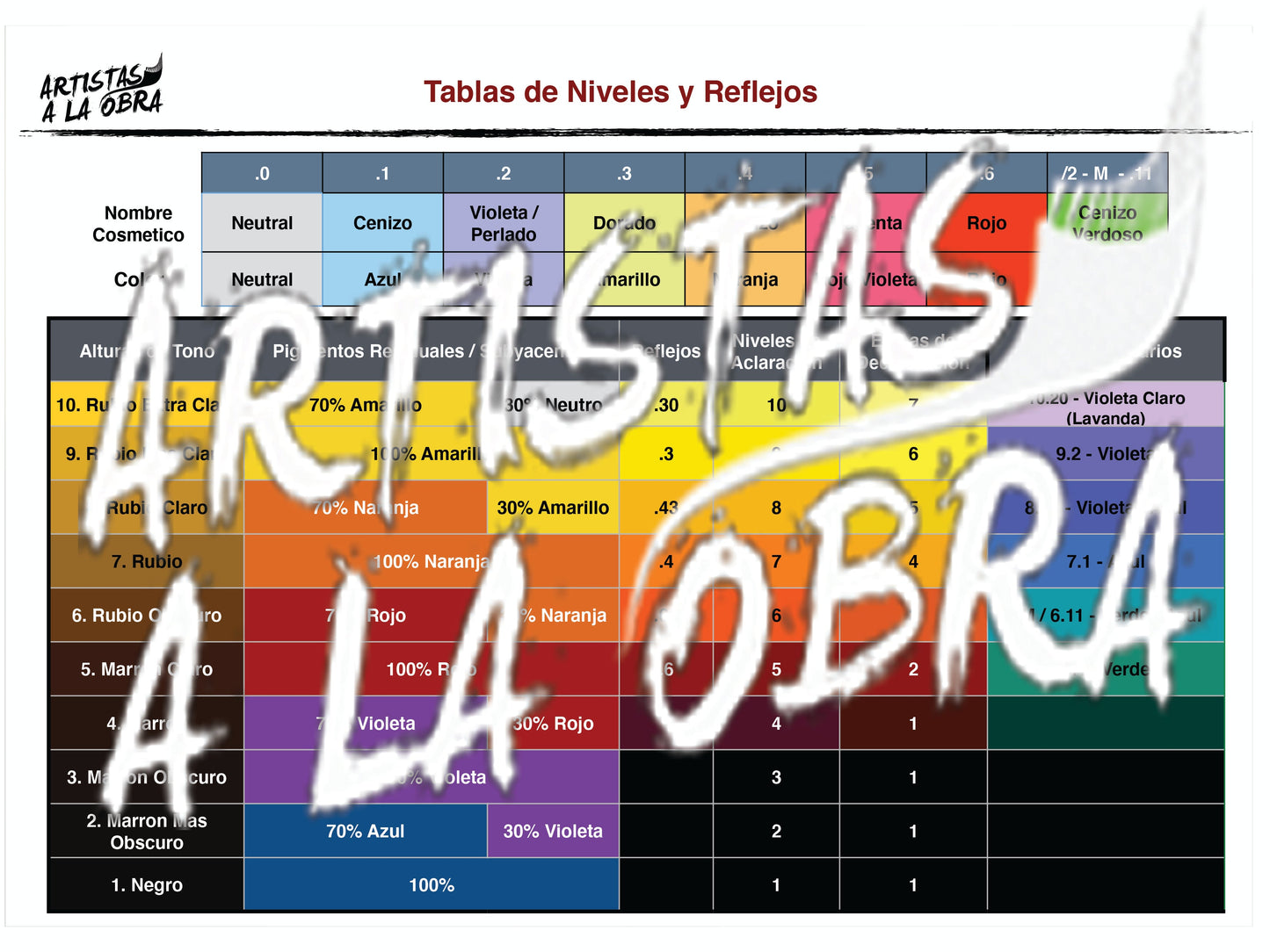 Tabla de Niveles y Reflejos