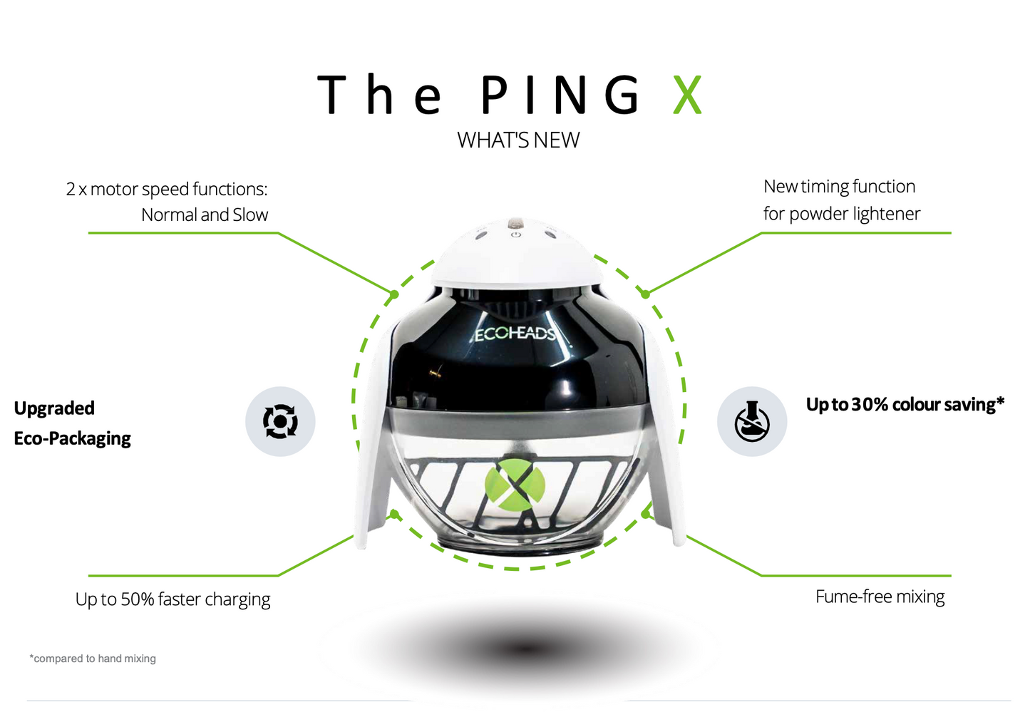 THE PING X - Chachita Upgraded